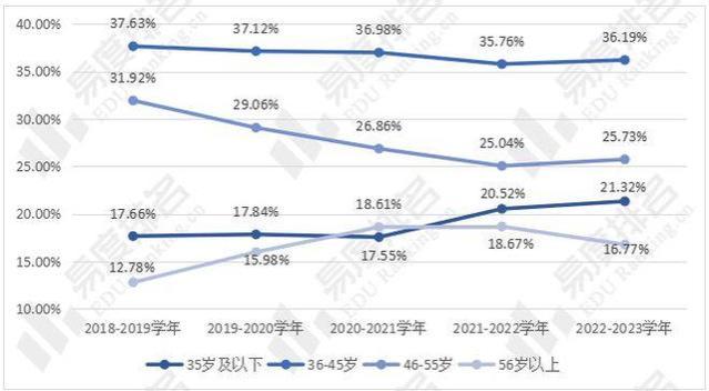 山东大学：教学就业双丰收，硕士生就业率超95%