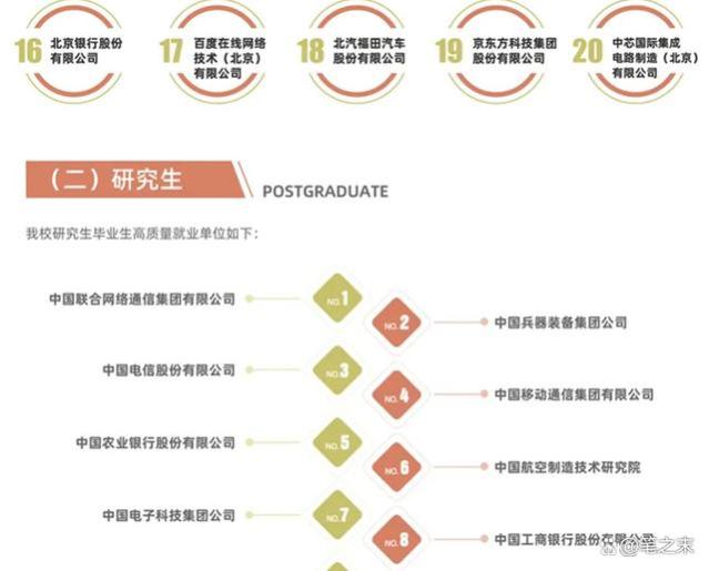 留京就业率高达80%，这所大学你一定要知道！