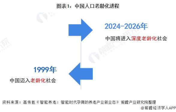 复旦大学彭希哲：中国退休年龄还是太早，延迟退休不会挤占年轻人的就业机会「附我国退休金支出金额预测」