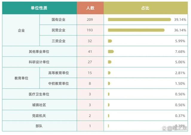 留京就业率高达80%，这所大学你一定要知道！