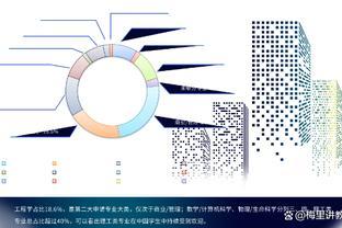 理工科专业就业市场：科技兴国下的选择