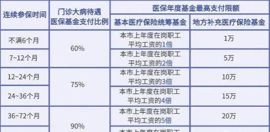 在深圳灵活就业社保和职工社保有什么区别？退休后养老金一样吗？