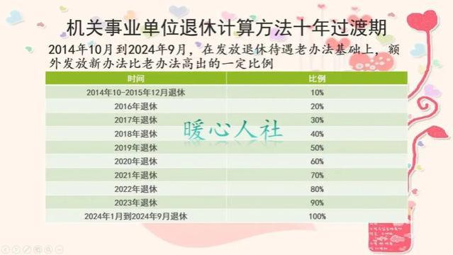 同样是副高教师，为什么退休前工资相同，退休后养老金差500元？