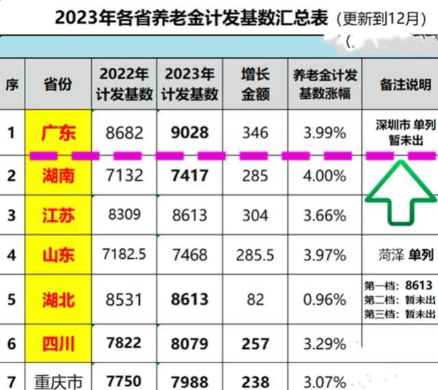 2024年前，社保养老金将迎来“五大利好”，事关每位退休老人