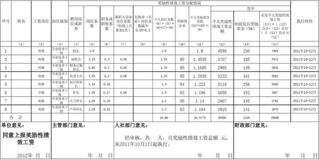 泾川县中医院15个月绩效工资被拖欠，员工生活压力大，财政补贴