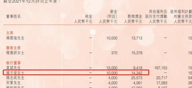 300万年薪降至1万月薪，碧桂园高管自降薪？猜猜之前赚了多少