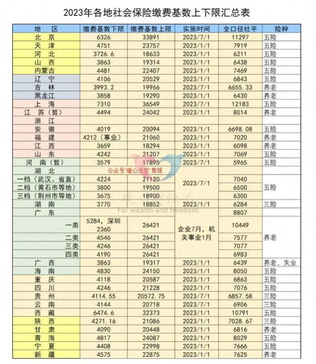 灵活就业人员，在江苏缴纳15年养老保险，未来养老金能领多少钱？