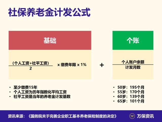 广州社保：9028元！养老金计发基数是什么？