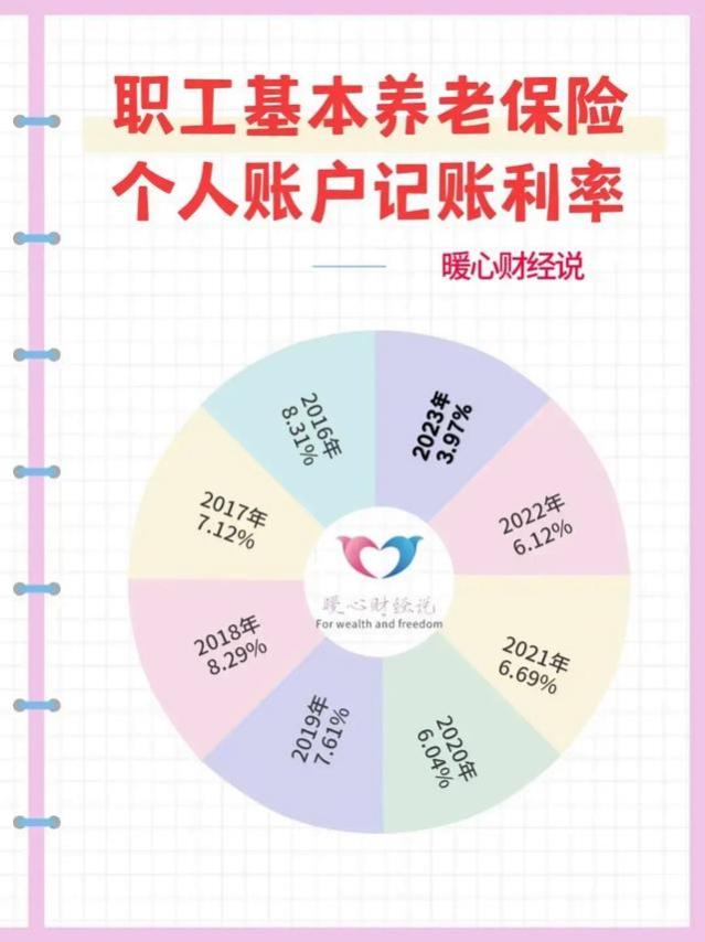 养老保险缴费15年，在31省份今年养老金基数下，能领多少退休金？