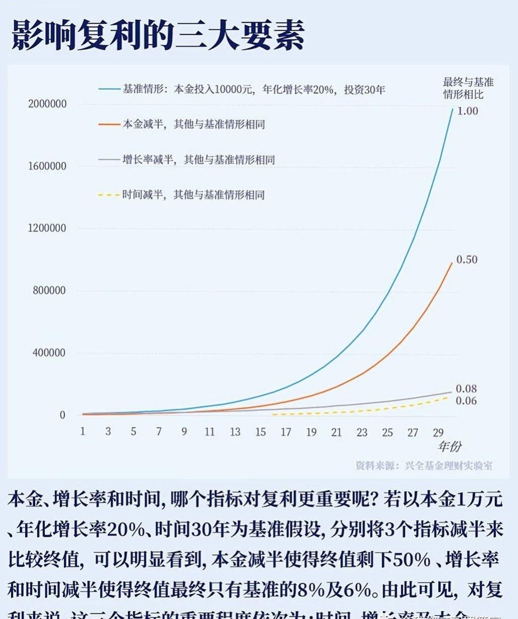 “穷人思维”如何过渡到“富人思维”？明白这几点，你也能发财