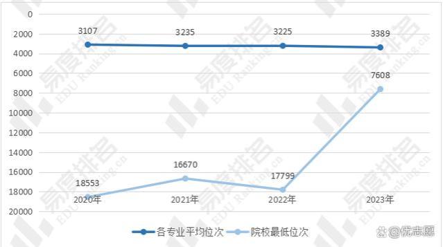 厦门大学教学实力及就业分析，教学实力稳步提升