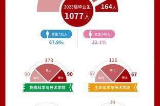 上海科技大学2023届毕业生就业质量报告发布！