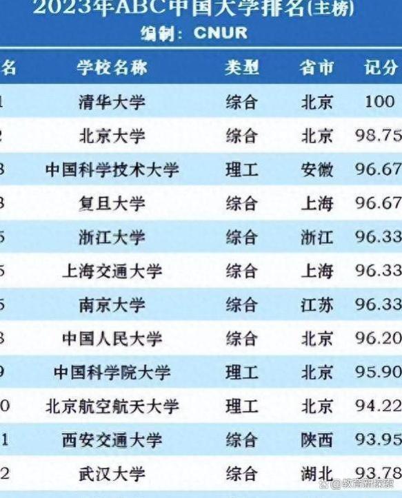 中国985工程大学：地理优势教育品质就业竞争力