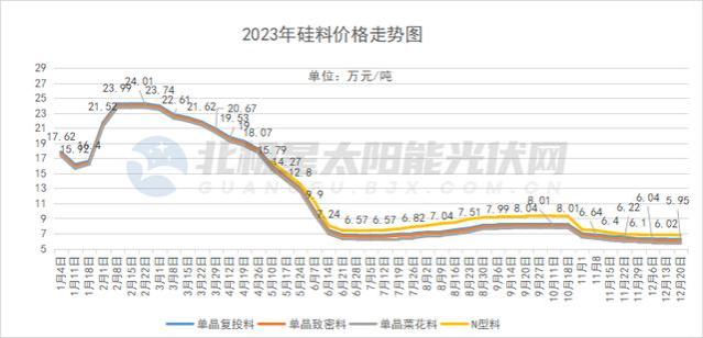 光伏的2023，一个有关内卷与出清的故事