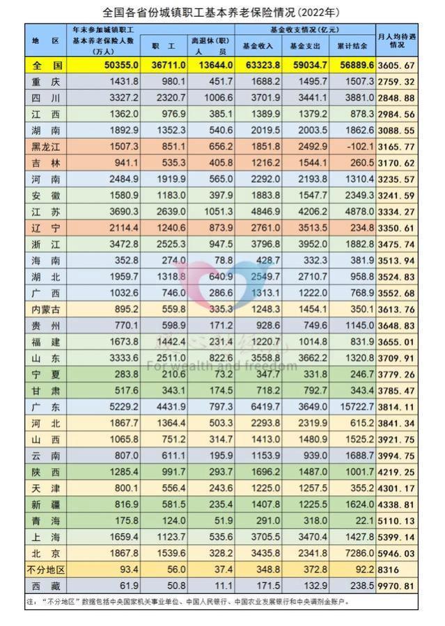 河北2023年养老金计发基数突破7000元，工龄35年，能补多少钱？