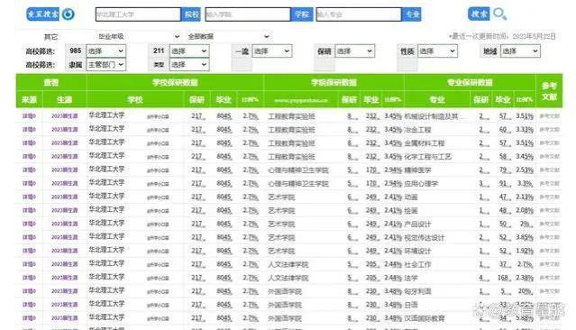 2022届毕业生就业率揭晓：华北理工初次就业率高，保定学院达29%