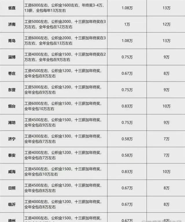 乡镇事业编制月薪7800？真相曝光引争议