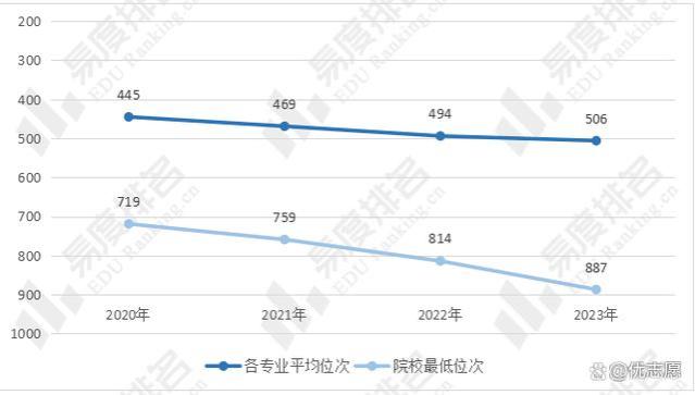 厦门大学教学实力及就业分析，教学实力稳步提升