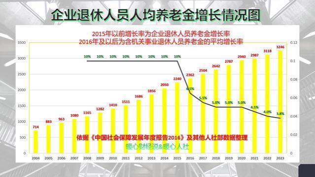 元旦前哪些老人养老金将迎来重算？与23省养老金计发基数公布有关