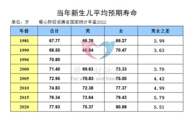 掌握养老金中的139个月的重要含义