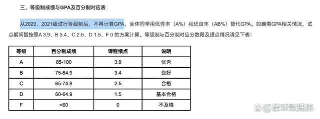 清华、北大等多所985大学取消绩点：从此就能告别内卷？