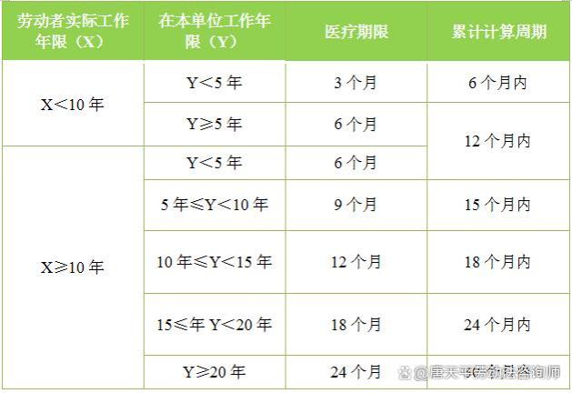 雪天路滑员工在路上摔伤，能否认定为工伤？三种情况