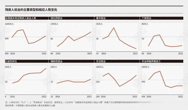 残疾人“挂靠”黑产曝光，自闭症人士真实就业有多难？