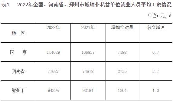 年薪30万的程序员和年薪20万的公务员怎么选？