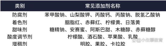 学校预制菜的黑白两面：食品安全危机、家长辞职送饭？黑洞不见底