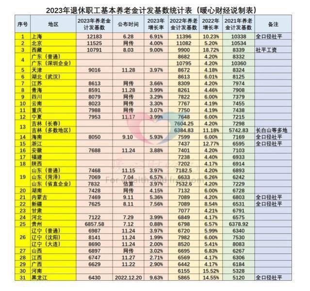 女性55岁退休，养老金能领到11308元，是怎样计算的？看一下过程