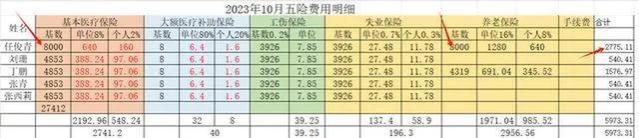 为什么公务员工资只有几千，却看起来很有钱？三个原因4个推算！