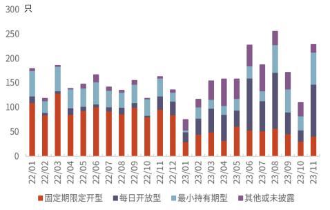 银行理财2023年表现如何？规模或修复至27万亿，“内卷”加剧，收益与费率下行