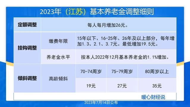 2023年的养老金二次核算和调整，哪个涨的钱数多？各有什么特点？