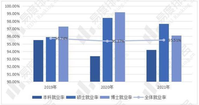 山东大学：教学就业双丰收，硕士生就业率超95%