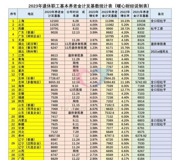 2024年退休金多少？工龄越长越有利吗？三大因素决定最终收益