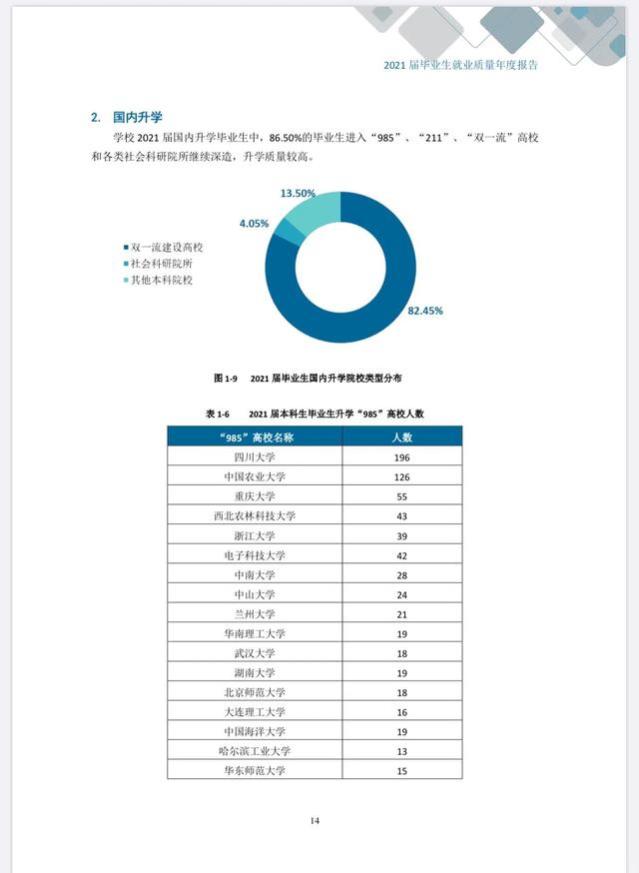 四川实力被严重低估的一所大学，分数高还是211，适合考公务员