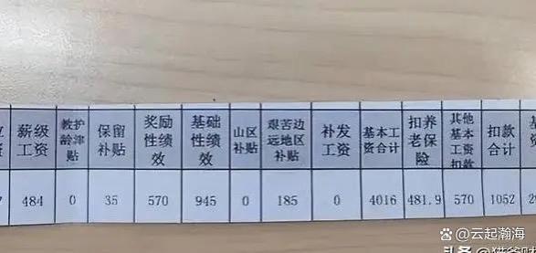 在职教师工资曝光：看到教师工资，你会不会为他们心痛两秒钟？