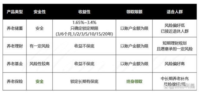 个人养老金注意：流程走完才能节税！