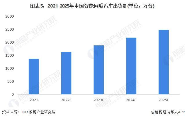 全系直降3万元！极越01真香了，CEO夏一平：“智价比”才是进行时「附智能汽车行业发展前景分析」