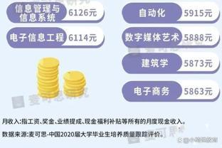 聚焦大学高收入专业20强，揭秘就业市场热门选择