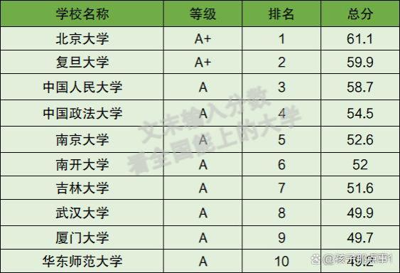 张雪峰谈政治学：毕业后就业可以干什么？