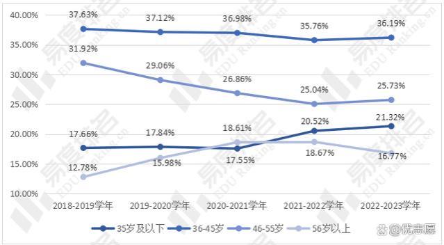 山东大学教学实力及就业分析，普通本科批招生人数逐年增加