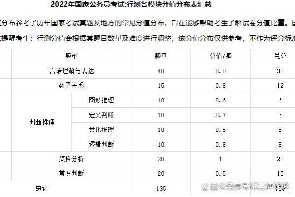 四川省省考公务员考试