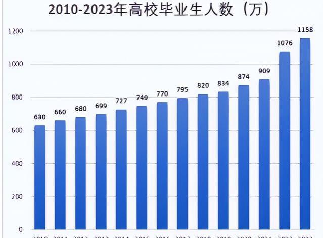 不敢相信自己的耳朵，社区干部月薪“曝光”，社区回应：只是一般