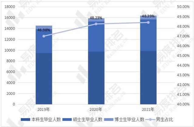 山东大学：教学就业双丰收，硕士生就业率超95%