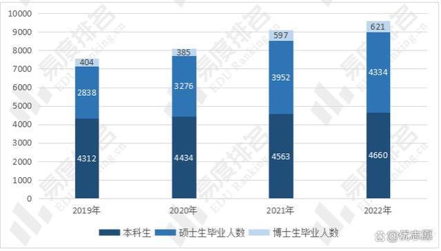 厦门大学教学实力及就业分析，教学实力稳步提升