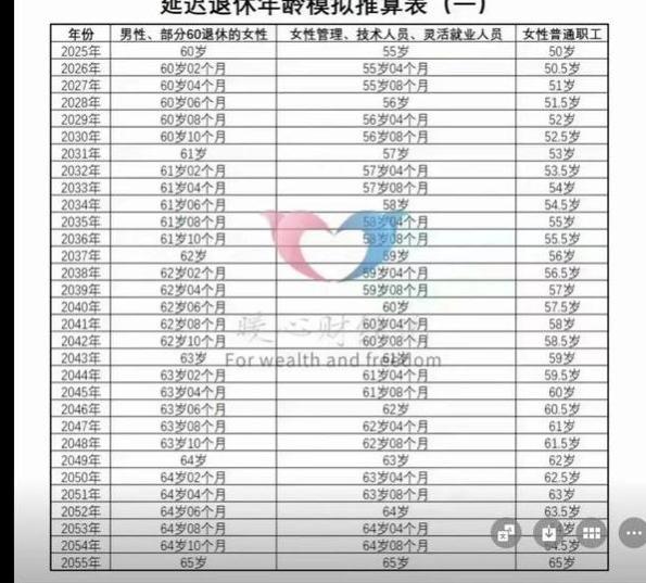 延迟退休，进一步降低新生人口的利器