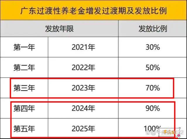 在深圳办理退休，养老金是如何计算的？