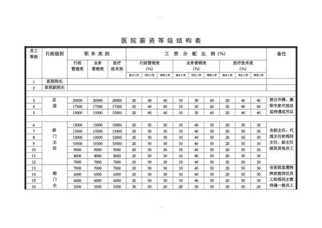 泾川县中医院15个月绩效工资被拖欠，员工生活压力大，财政补贴