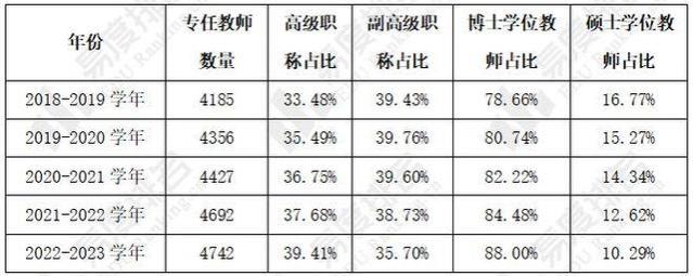 山东大学：教学就业双丰收，硕士生就业率超95%